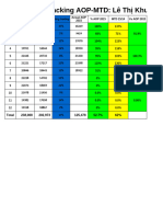 Tracking AOP 2015