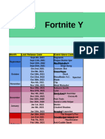 Fortnite Yearly Content Timeline