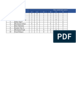 Format Uji Validitas dan Reliabilitas Soal Pilihan Ganda