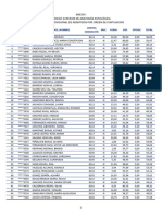 Rrhh Bolsa Tseanatomiapatologica 20241217 Provisional Puntuacion