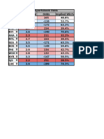 Dfo Dfs Charts (Draftkings) - Oct.29,2024 Copy