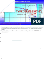 Fetkovich typecurve theory