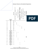 GNBCY - TB - Chap13 - Performance Measures in Decentralized Organization.docx