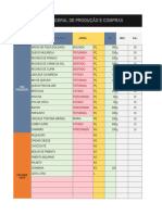 Controle e Checklist de Contagem Semanal