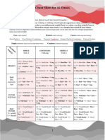 Formulas