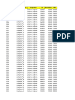 IT Company Payroll Structure