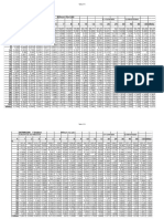 Tablas de la F