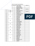 List..Chem