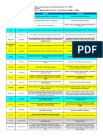 FT AND PT TEST PLANNER FOR RM PHASE 3