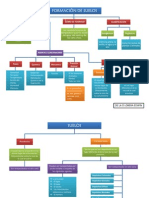 Mapas Conceptuales