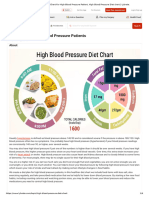 Diet Chart For High Blood Pressure Patient, High Blood Pressure Diet chart _ Lybrate_