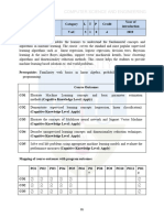 CONCEPTS_OF_MACHINE_LEARNING [MINOR]