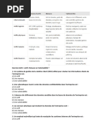 Exercice  identifier les risques