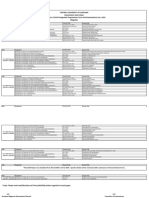 V Semester Regular Examination Date Sheet Dec. 2024 except GEC