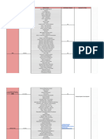 DevOps Curriculum Outline - Updated Curriculum