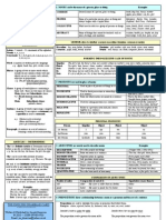 English Grammar Card