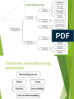 manufacturing process