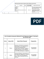 Proposals_Stage I_Stage II_EC granted