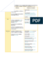 Les Classes Invariables Et Variables