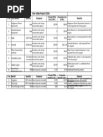 11.(a) River Valley Project (Cost-Benefit Analysis) Solution