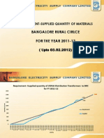 Requirement - Supply of Line Materials To Bangalore RURAL Circle For FY 11-12 Till 03.02.12