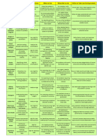 Quality Tools Breakdown 