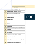 Contact Details of Construction Vendors in Saudi Arabia