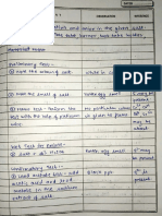 Salt Analysis Practical