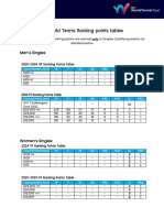 itf-points-tables-2024