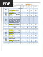 RA Sem 1 Syllabus