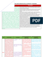 CAMPO FORMATIVO ÉTICA, NATURALEZA Y SOCIEDADES