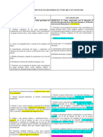 Cuadro comparativo - Faltas gravísimas - REVISADO