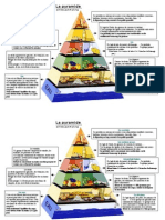 La Pyramide Aliment A Ire