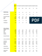 Muslim education census database