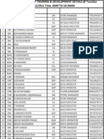 Hyd Staff Numbers