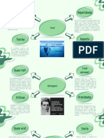 Green Simple Blob Business Mind Map