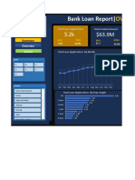 MS EXCEL Bank loan project