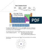 Basic Chemistry Review