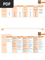 Level 2 Overview Plan Phonics