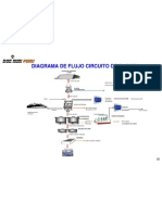 Circuito de Plomo