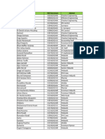 Daftar Employe All Subcon Cde Group