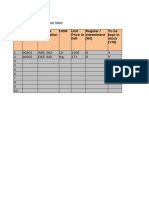 Inventory control format