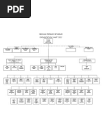 Organizational Chart 2012