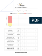 Evolução de Pm. Marcello Max Dourado de Lima. Cb