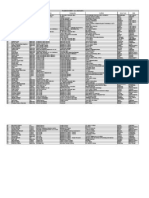 IIEBM Pune, Placement Record Update 8th Feb 2012