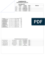 Horario Senior Preferente 11 y 12 de Enero