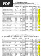 gender ratio list