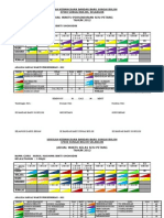 Jadual SKBBSB