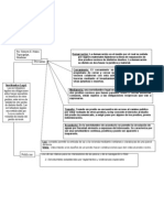 Mapa Conceptual Servidumbres en El Código Civil de Honduras