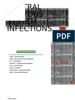 CNS Infections